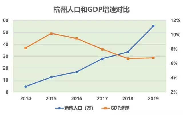 杭州人口发展_杭州人口热力图