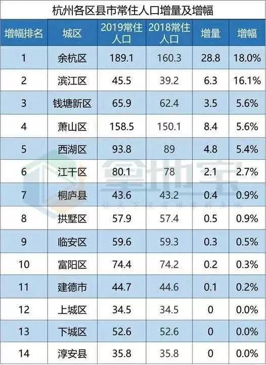 余杭人均GDP