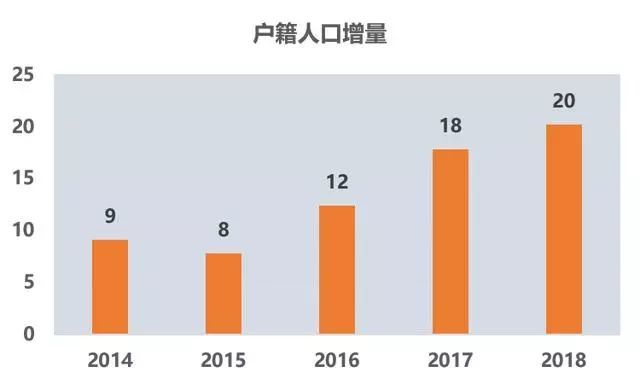 影响户籍人口的因素_中国户籍人口排名