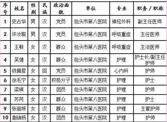 包头净出人口_包头人口变化趋势图(2)