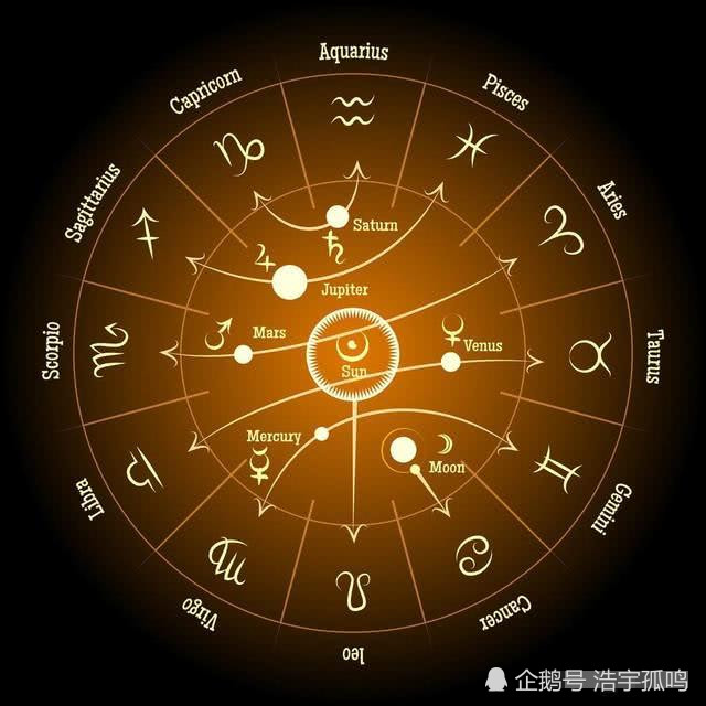占星软件_印度占星和西洋占星_占星