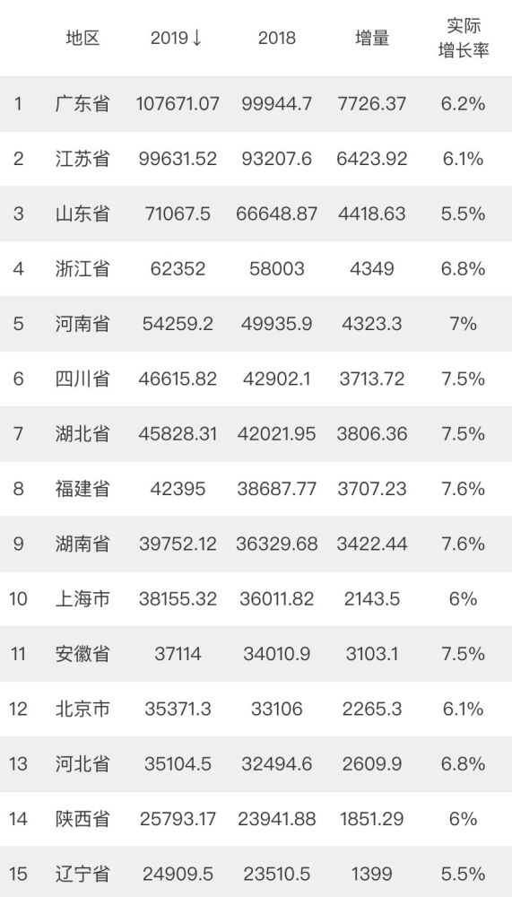 陕西省各地市gdp