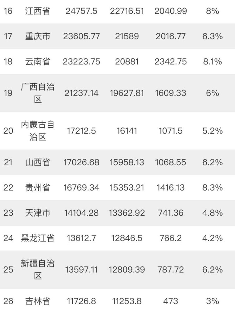 经济总量实现新进位(3)