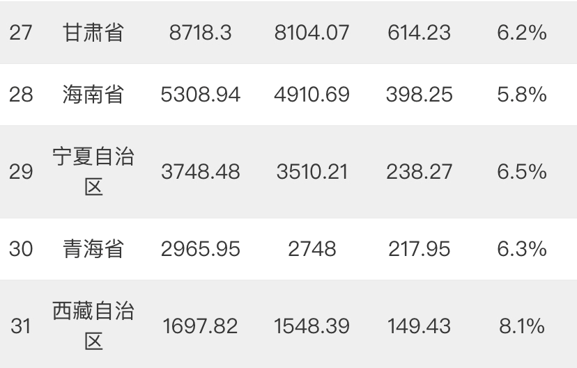 经济总量实现新进位(3)