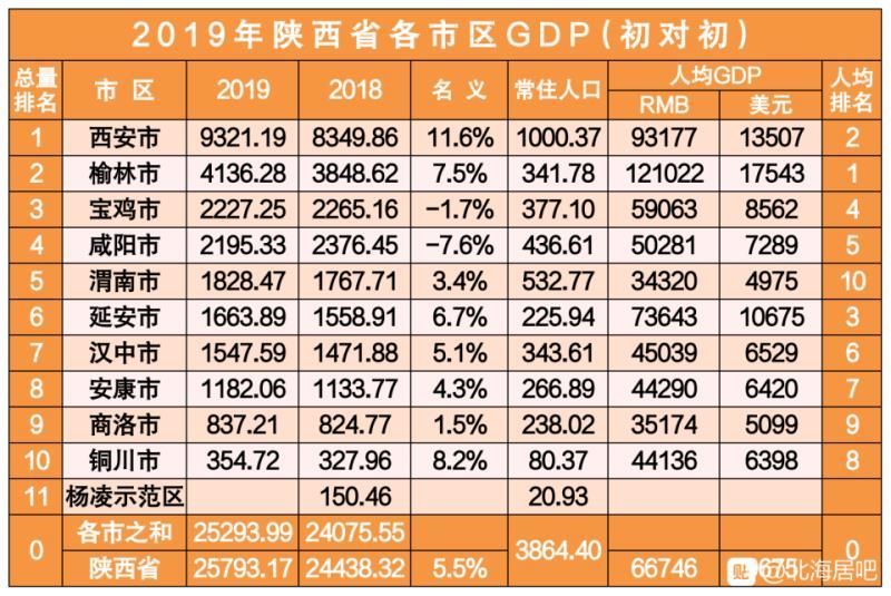 4000亿gdp(2)