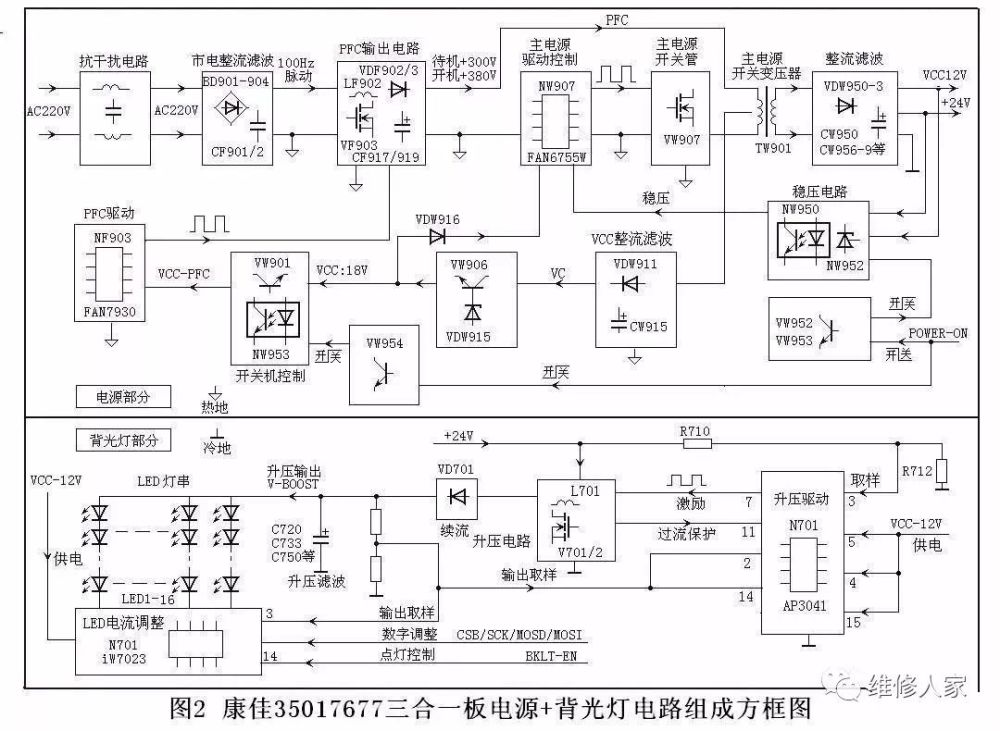 康佳led三合一板电源和背光灯电路维修资料