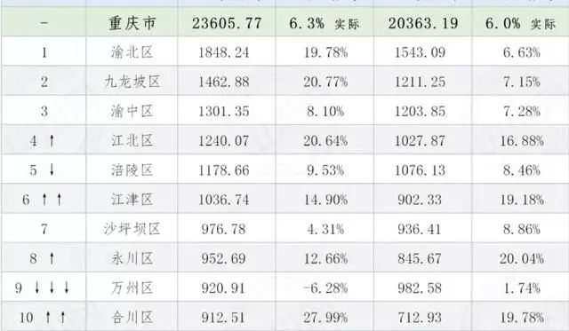 江津永川合川GDP_江津德感到永川汽车