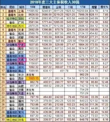 无锡宁波的GDP(3)