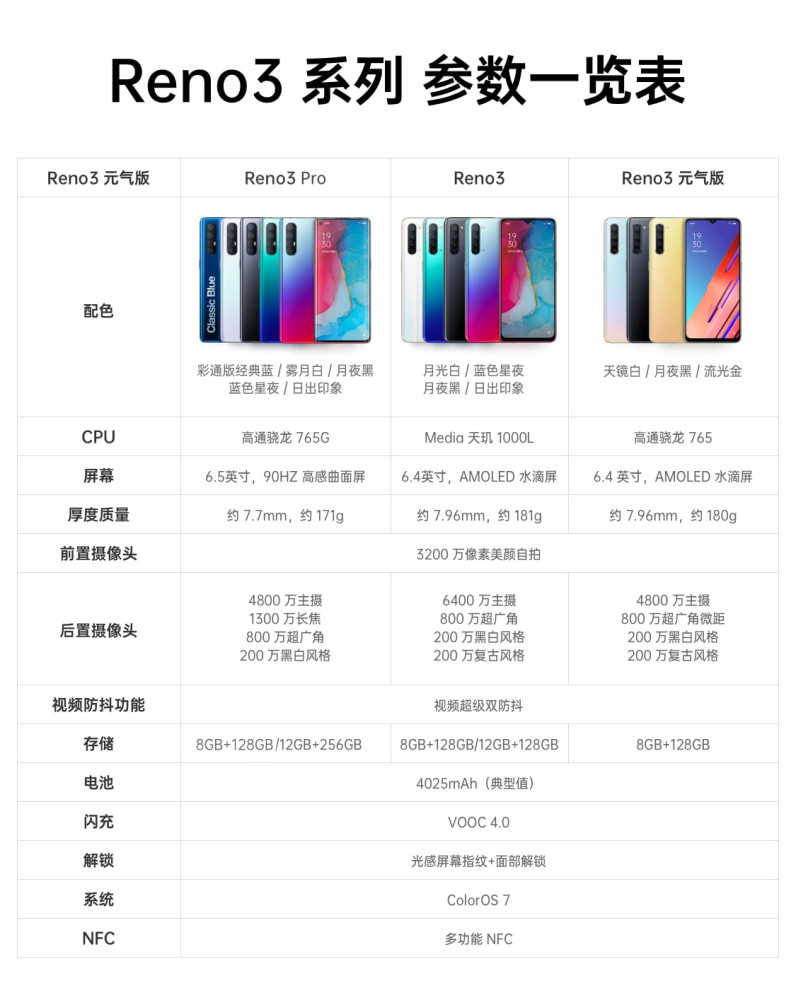 元气机来袭,oppo reno3元气版开卖,高通骁龙765加持