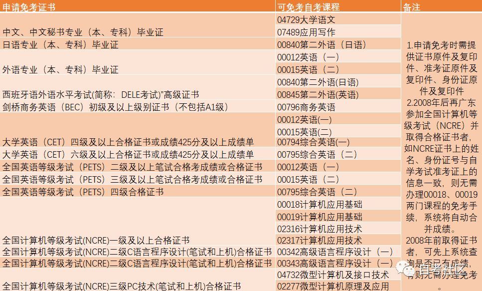 自学版块-挂机方案ʲôԿҪͲÿԣ_Ѷ挂机论坛(1)