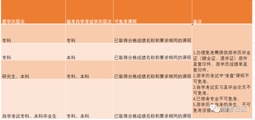 自学版块-挂机方案ʲôԿҪͲÿԣ_Ѷ挂机论坛(2)