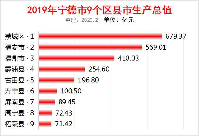 2021福建各县市gdp(2)