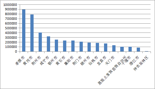 武汉疫情流出人口去向(2)