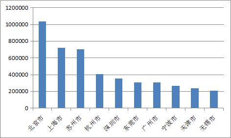 湖南人口数_2017年湖南人口大数据分析 常住人口增加38万 出生人口减少1.5万