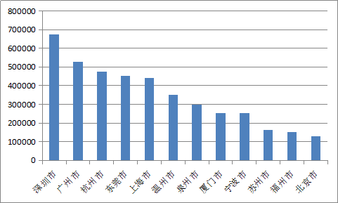 上海返城人口_上海马戏城(2)