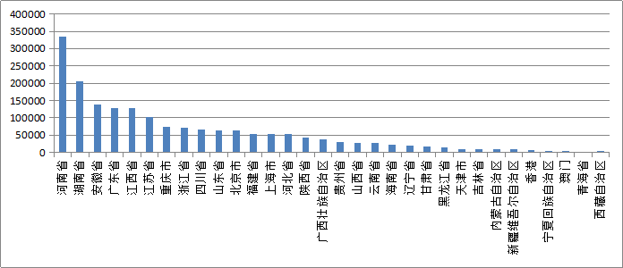 其中什么人口最多_这些城市新增人口最多 2020年拿地买房,去这些地方准没错