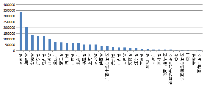 济南流入人口来源_济南常住人口登记卡(2)