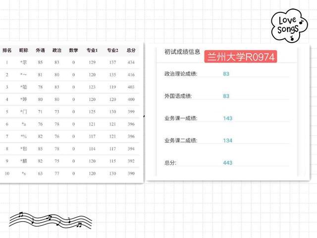 甘肃成绩又是一堆400 ,今年国家线真的要上涨吗?