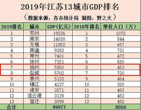 江苏各县市gdp(2)