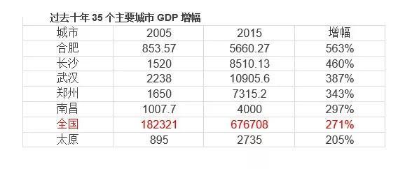 第四次经济普查gdp上升多少_时隔五年 第四次经济普查即将启动 有望调高GDP增速(3)