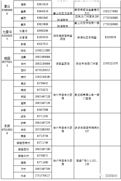 贾汪gdp_贾汪紫庄镇董庄湖(2)