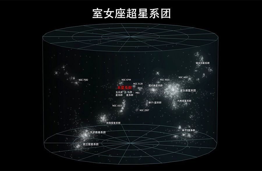 其他都是中小星系,比如大小麦哲伦星系,三角座星系,人马座星系,猎犬座