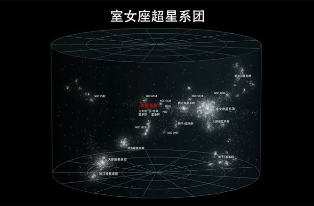 室女座超星系团的直径为1.2亿光年,包含有20000个星系