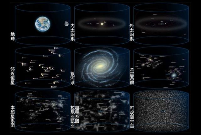 银河系很富饶?科学家:其实我们生活的地方是宇宙最贫瘠地区之一