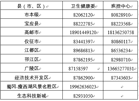 宝应县人口多少_宝应家长注意,招135人 免学费