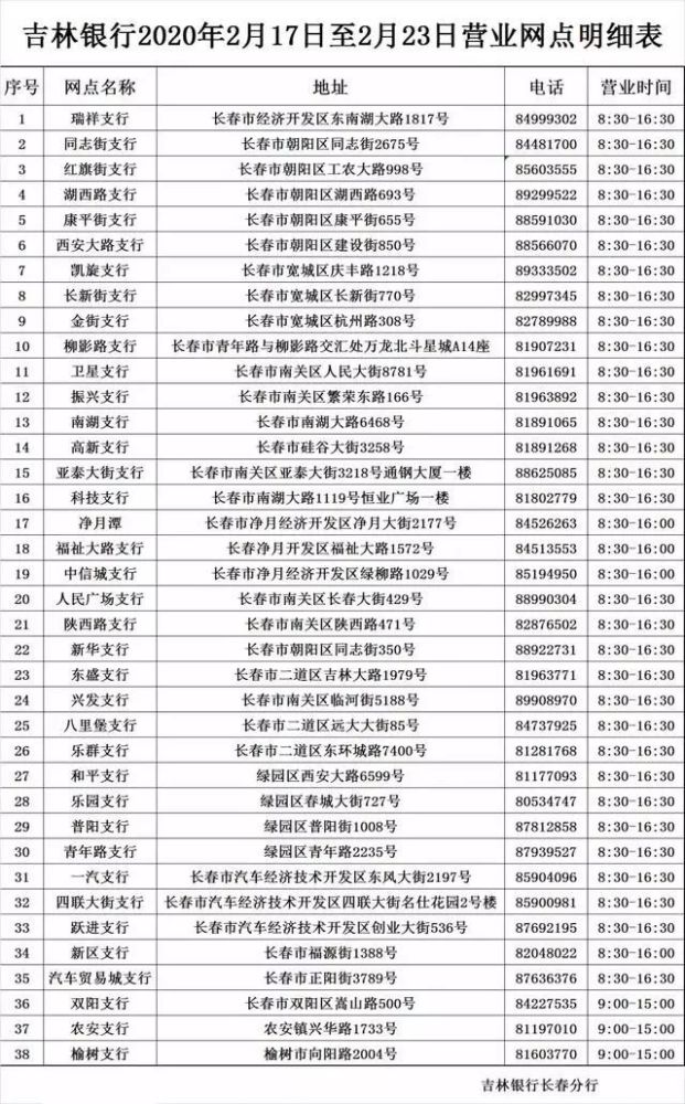 吉林银行长春分行2月17日至23日营业网点明细