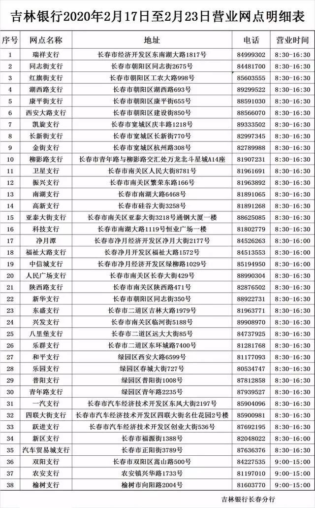 吉林银行长春分行2月17日至23日营业网点明细