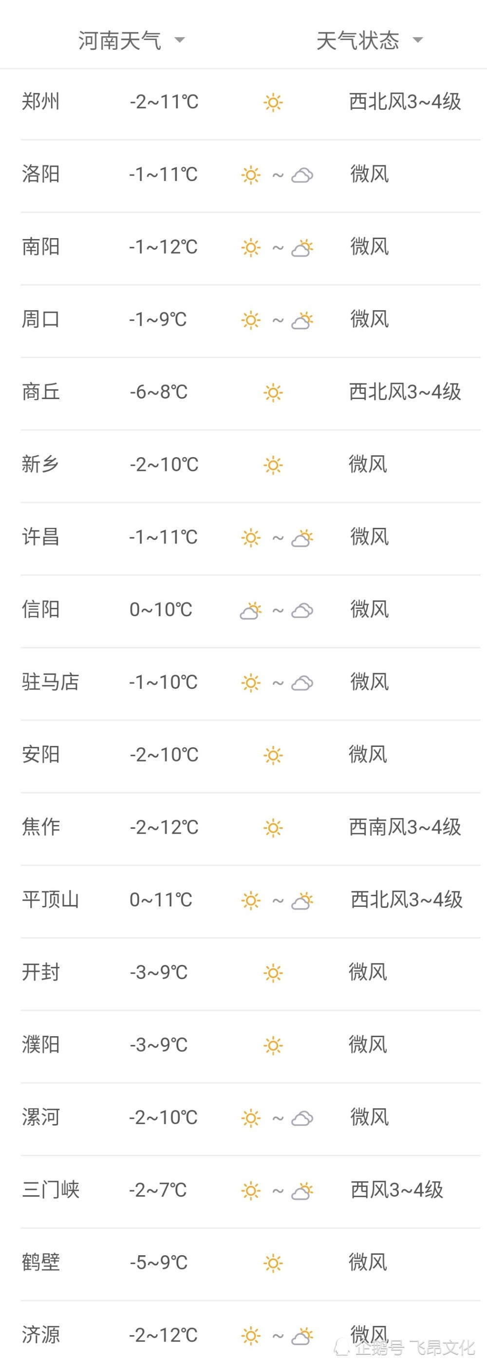 新乡天气预报