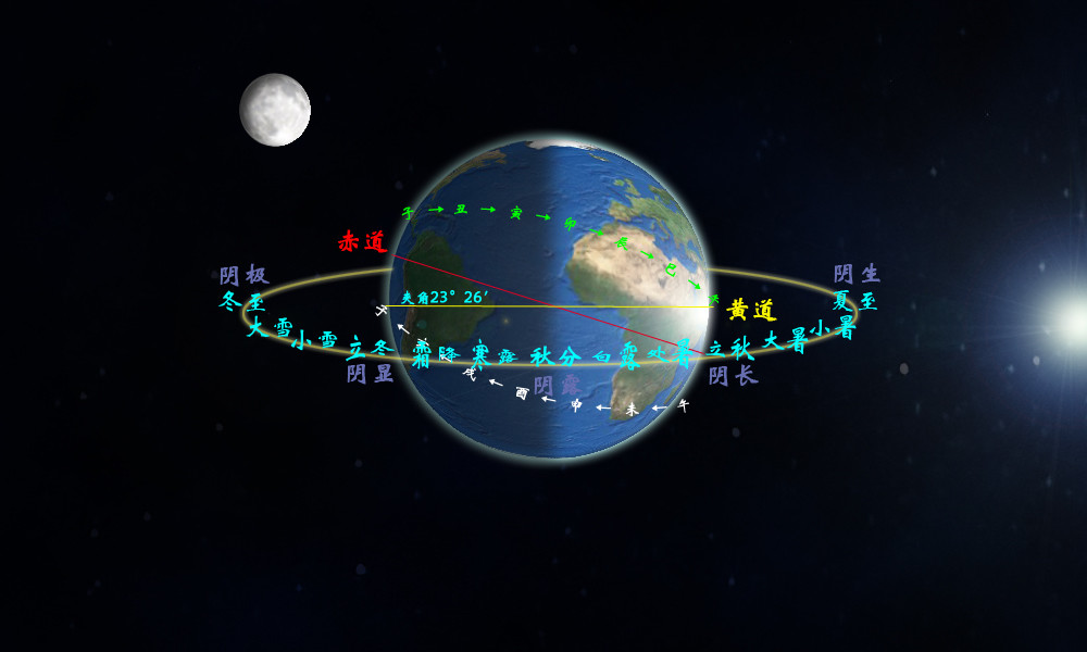 不得不看的历法知识之"二十四节气"与农历有着什么联系?