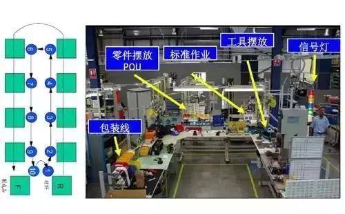 现场管理太混乱,怎样循序渐进的改变?