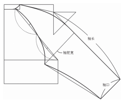 至袖肥宽末端,形成新的袖窿弧线,将两条袖缝线画顺,插肩袖制版完成