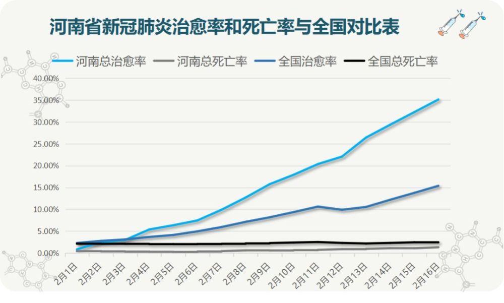 河南11个地市零增长 17日最新疫情数据态势图来了