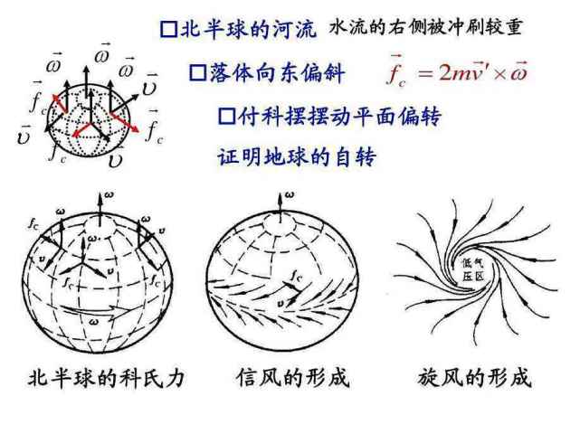 马桶抽水的方向,神秘的黑洞,都受科里奥利力的影响?