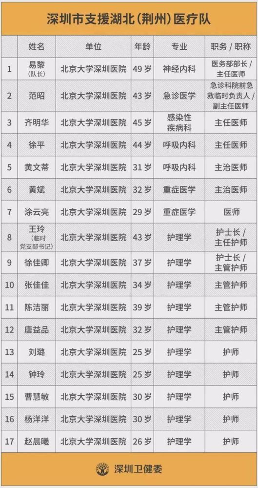 监利县人口增速_监利县地图(3)