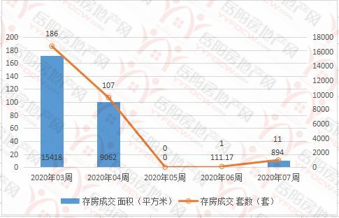 岳阳市区城区人口_岳阳城区图片(2)