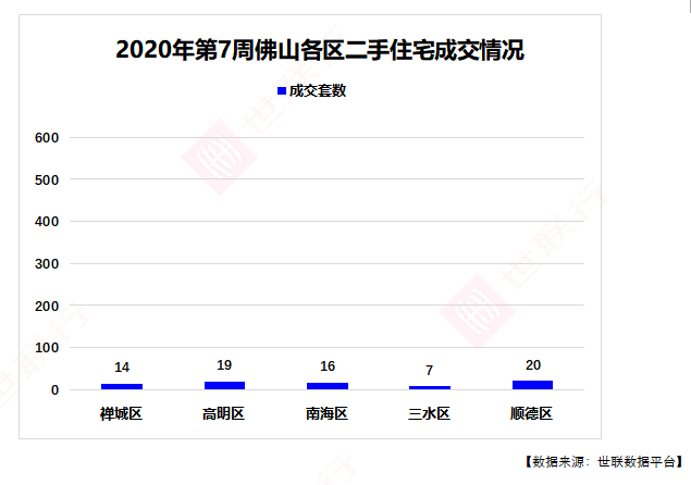 佛山2020年度环比gdp是多少_佛山出现一例无症状感染者,给我们带来什么启示