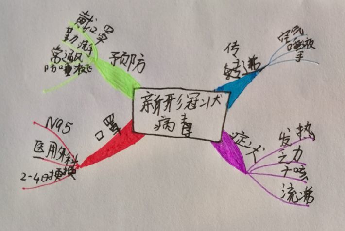 口罩06 钰馨病毒导图-介绍病毒的"临床表现"07 宁楚审辨思维-用渴望