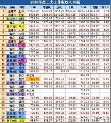 2019年宁波各地gdp_宁波地铁2025年规划图