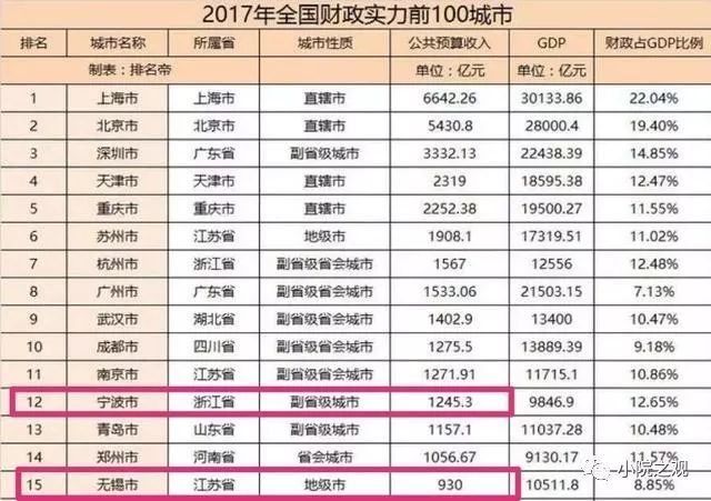 无锡历年gdp(3)