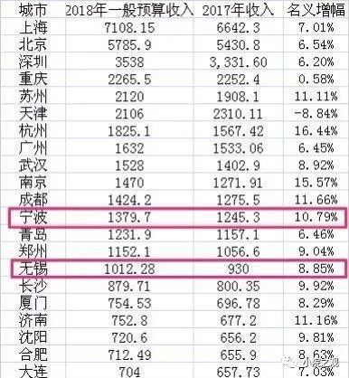 无锡历年gdp(2)