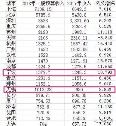 无锡2019年常住人口_2021年无锡拆迁规划图