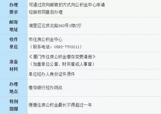 厦门公积金出台重大举措，这四类人可延迟还贷