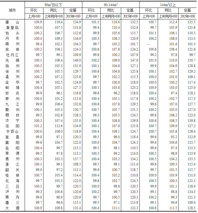 实际居住人口摸底调查花名册_调查问卷(3)