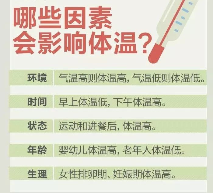 人口正常体温_正常体温图片(2)