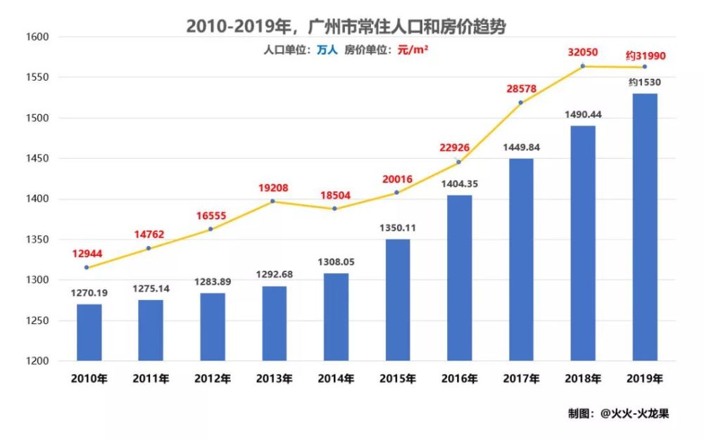 2019年广州常住人口_常住人口登记卡