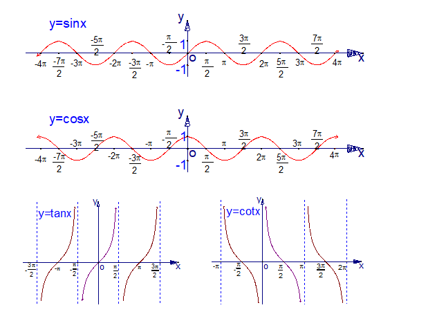 8.正弦函数,余弦函数,正切函数